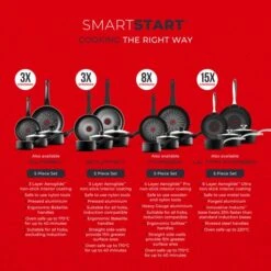 Tower Smart Start Gourmet Non-Stick Aluminium 5 Piece Pan Set -Kitchen Supplies 30873202 alt07